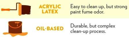 Oil-Based vs. Acrylic Latex-Based Paint